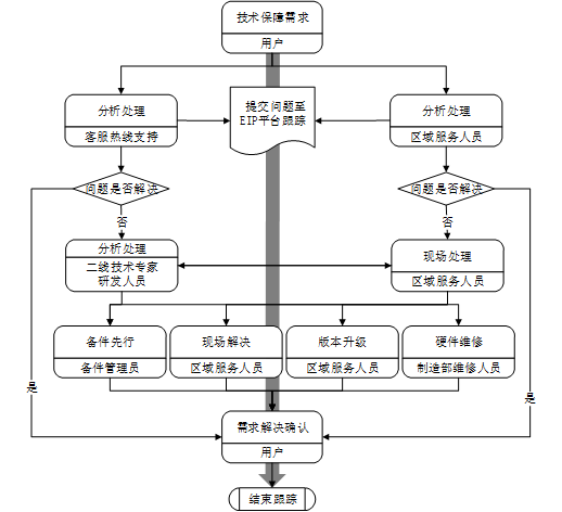1592444975131451.png image.png